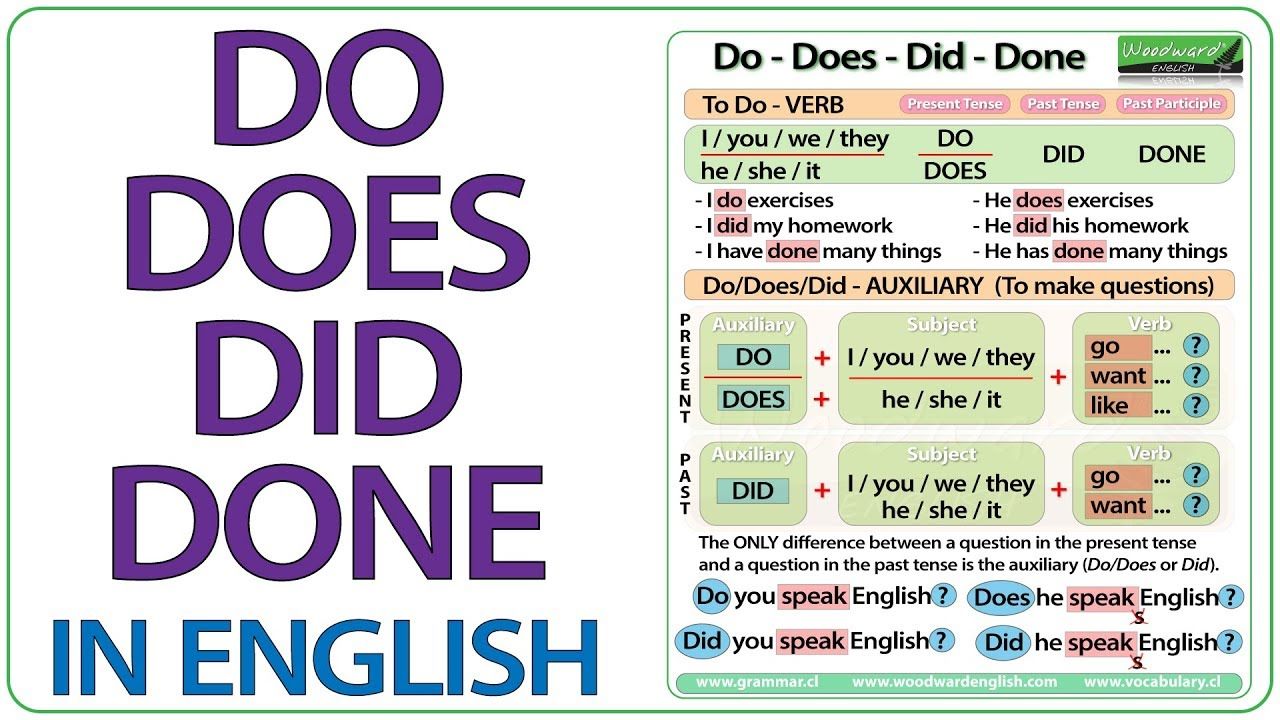 Do Does Did Done - English Grammar Lesson #EnglishGrammar #LearnEnglish ... Do Does Did Done - English Grammar Lesson #EnglishGrammar #LearnEnglish ...
