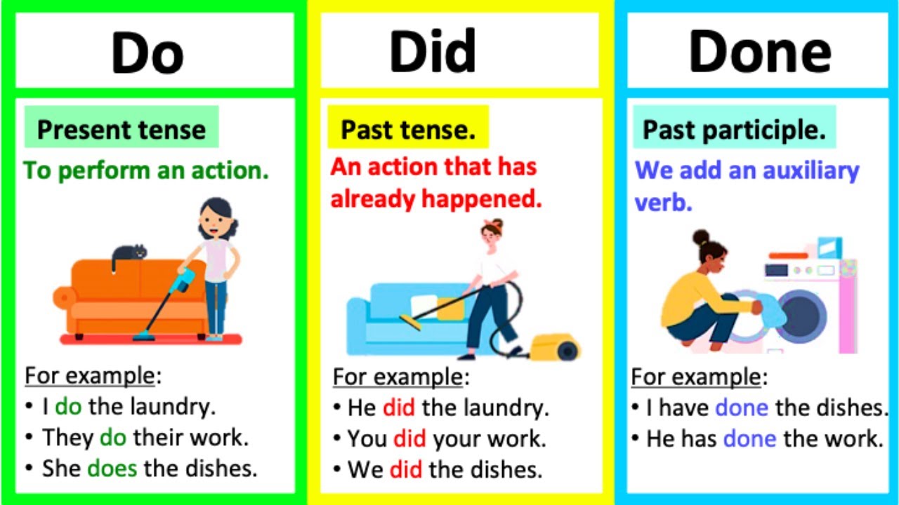 DID vs DO vs DONE 🤔 | What's the difference? | Learn with examples ... When did they stop using asbestos