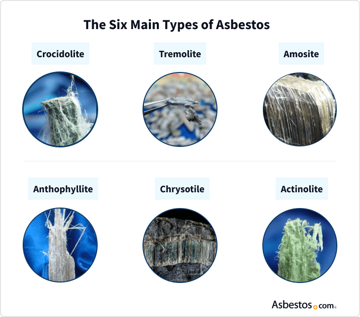 Asbestos floor tiles